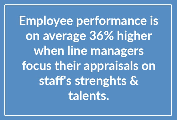 Employee performance is on average 36% higher when line managers focus their apprasials on staff's strengths and talents.